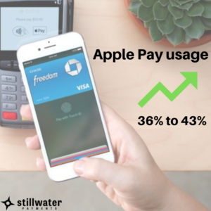 iPhone paying with Apple Pay